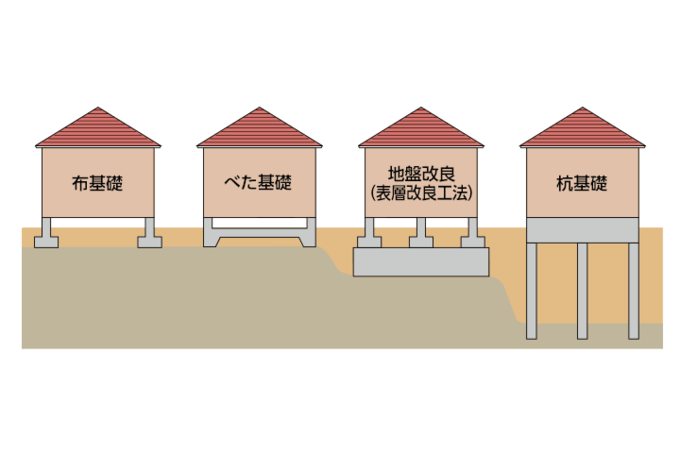 耐震 制震 免震の違いとは 地震に強い家を建てよう Esseonline エッセ オンライン