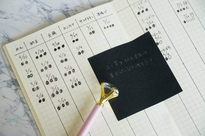 フリーページにメモ