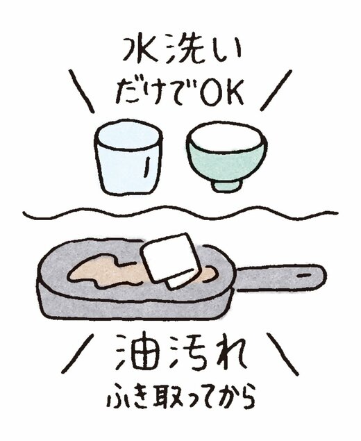 キッチンでできる簡単な節約のコツ