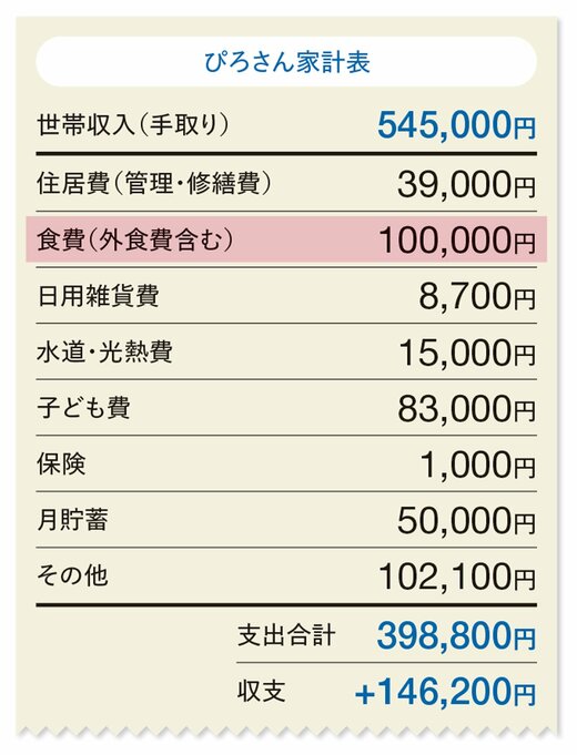 ぴろさん家計簿
