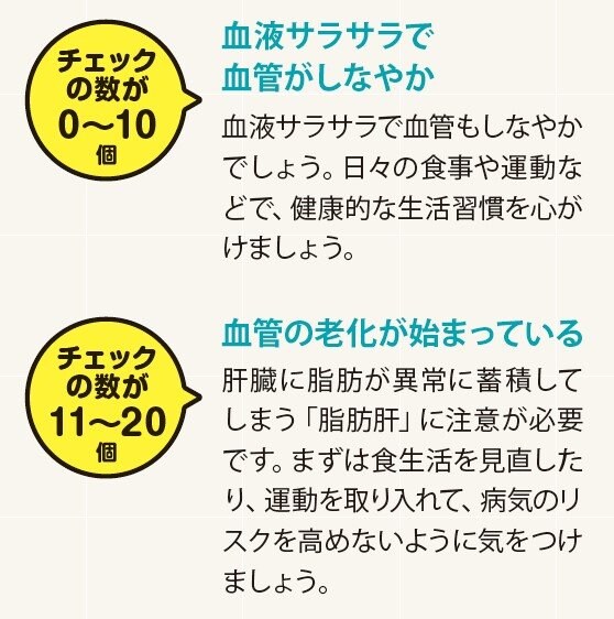 チェックの数が0~20個まで