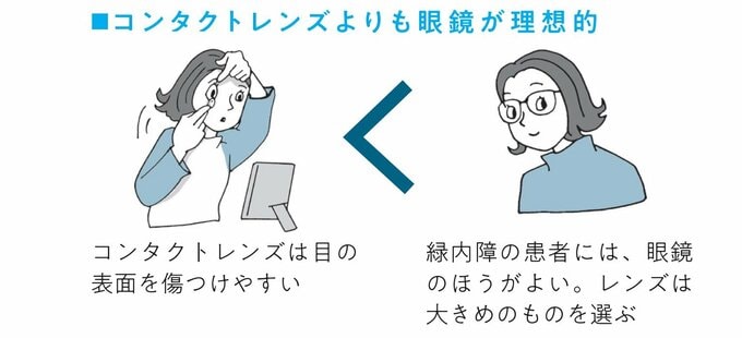 緑内障患者へのおすすめ