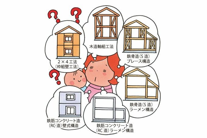 様々な構造・工法