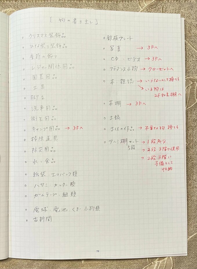 書き出しリスト