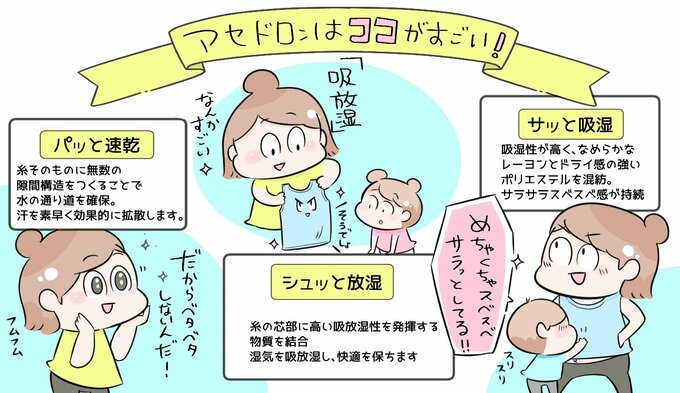 アセドロン
