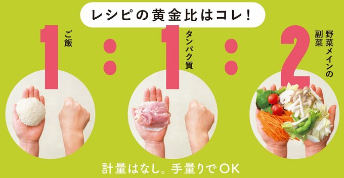 レシピの黄金比