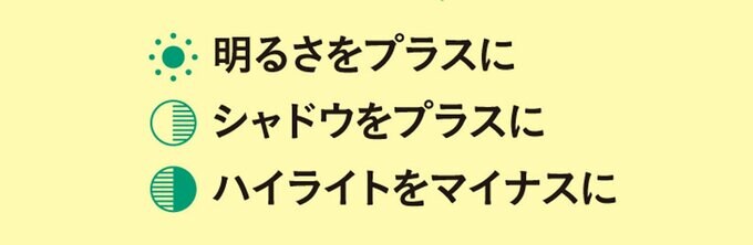 明るさ、シャドウ、ハイライトの設定