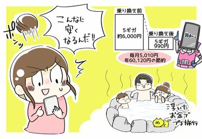 年間で「約6万円以上」の節約も。「スマホ料金」を見直して物価高に勝つ！