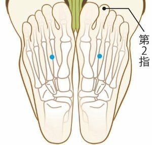 湧泉（ゆうせん）：場所