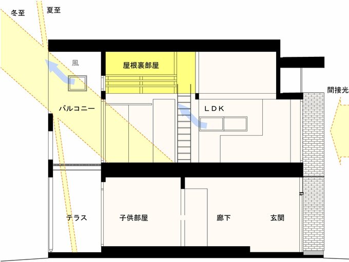サッカーミュージアムのある家の断面図