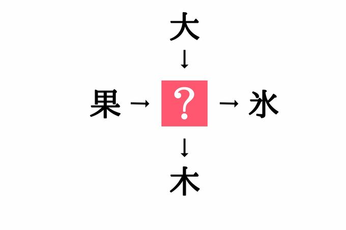 穴埋め漢字クイズ