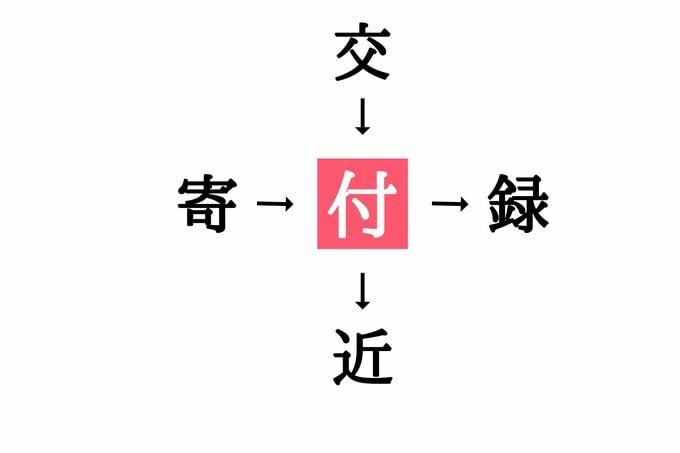 穴埋め漢字クイズ(答え)