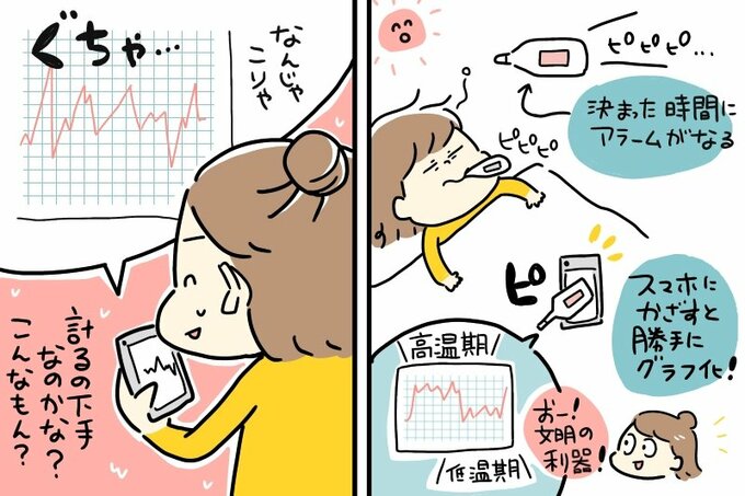 起床時間にアラームが鳴る基礎体温計を購入