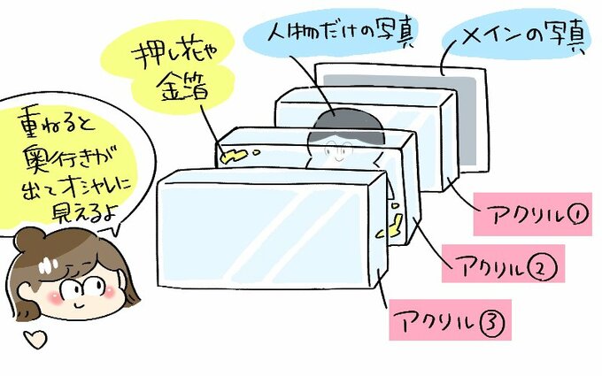 オリジナルアクリルブロックのつくり方