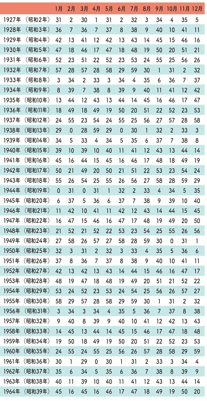 五星三心占い ストア 2014 時計