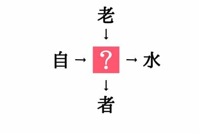 小学生で習う漢字の穴埋めクイズ。「自□・□水」に共通する漢字は？