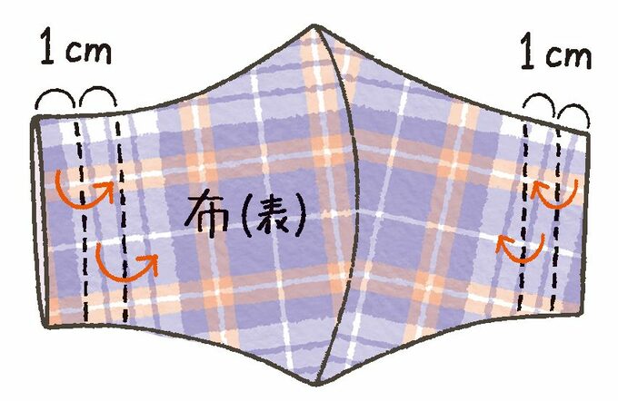 左右両端を縫いつける