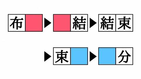 漢字熟語しりとりクイズ！「布□」「■分」空欄を埋めると現れる二字熟語は？