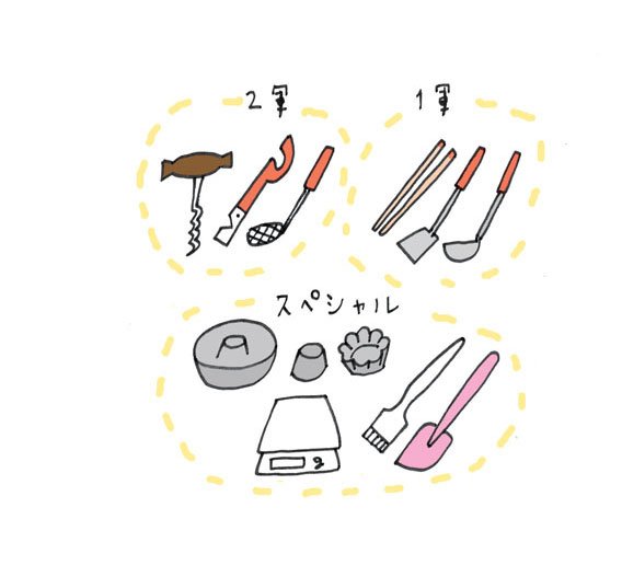 キッチンツール