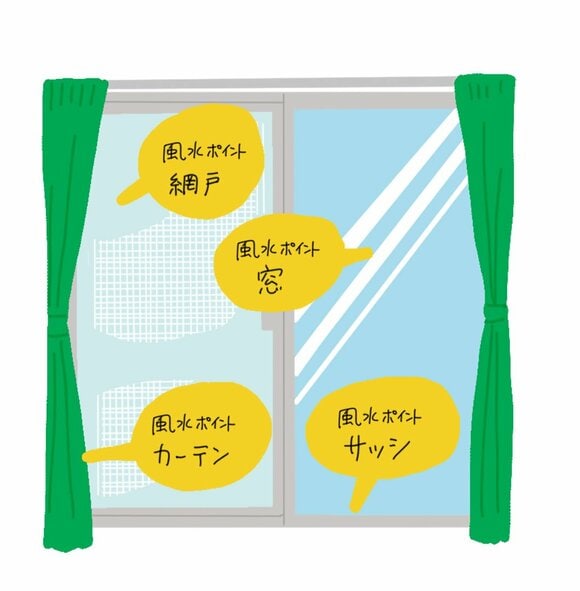 イラスト窓の風水ポイント