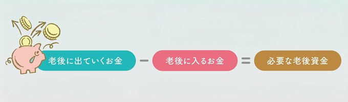 必要な老後資金の計算式