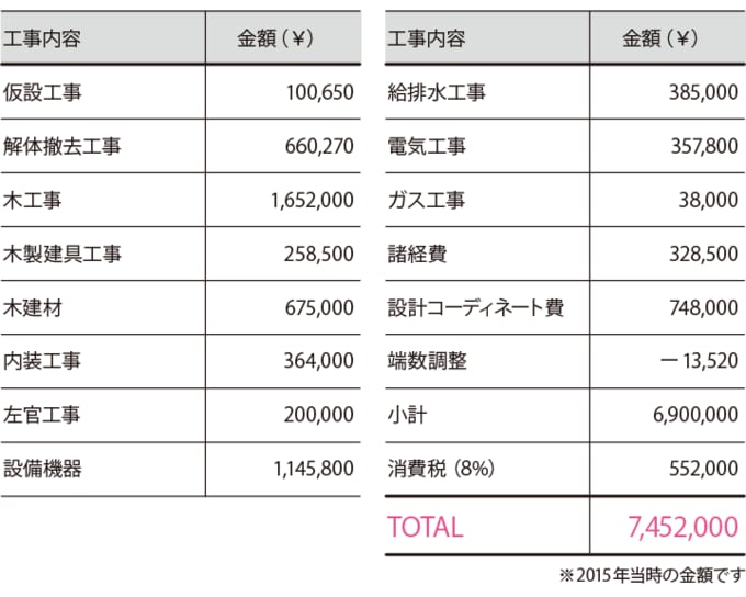 小牧さん宅の工事費