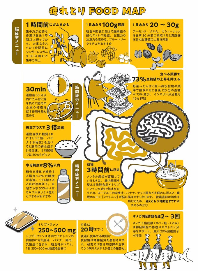 疲れ取りマップ