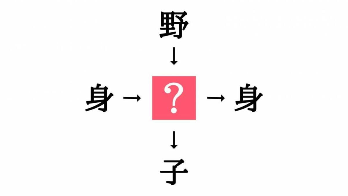 二字熟語の穴埋めクイズ。「身□・□身」に共通する漢字は