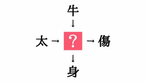 小学校で習う漢字の穴埋めクイズ。「太□・□傷」に共通する漢字は？