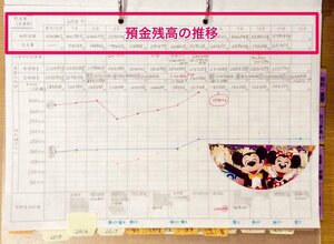 「貯金簿」をつけると貯めたいモチベーションがアップする