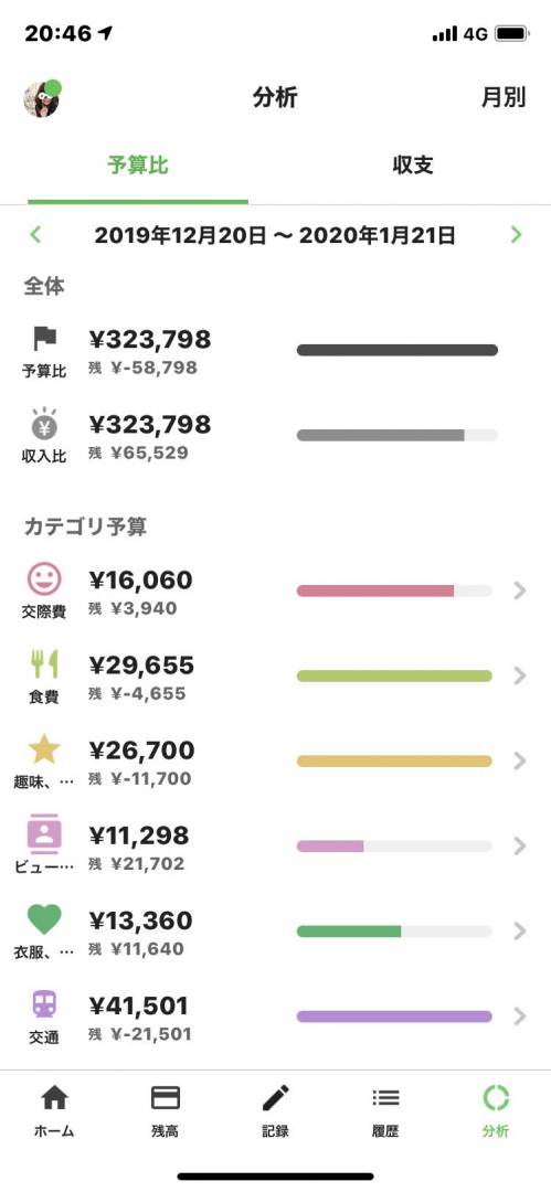 全体の予算とカテゴリ予算画面
