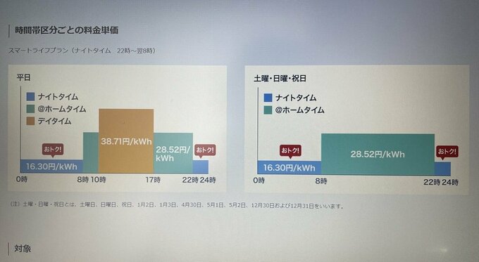 電力会社のプラン