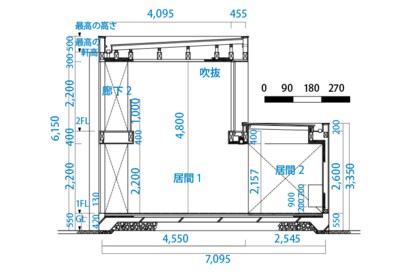 図面の見方と種類を家づくり初心者に解説。成功のカギはここにあり