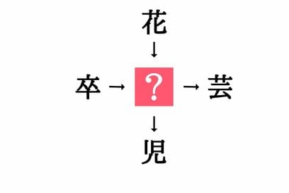 小学生で習う漢字の穴埋めクイズ。「卒□・□芸」に共通する漢字は？