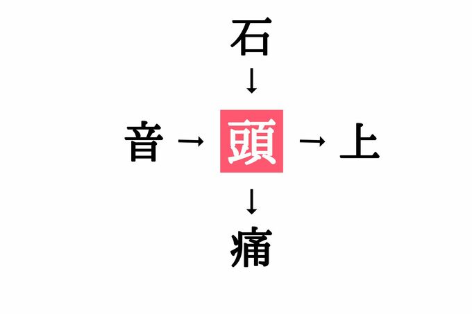 漢字穴埋めクイズ答え