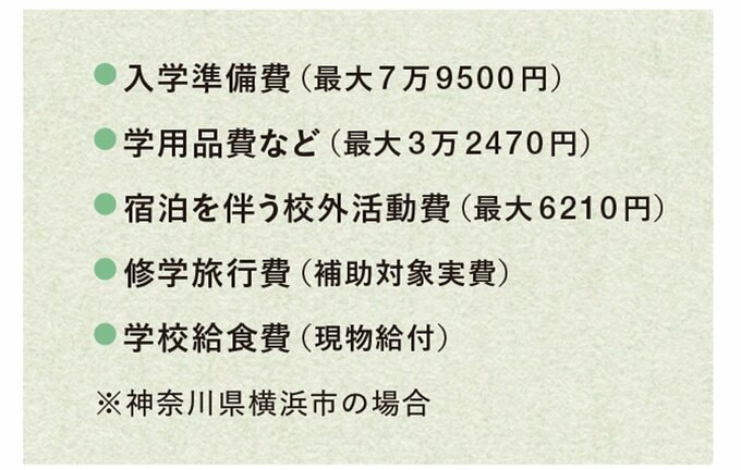 支援項目と金額の目安