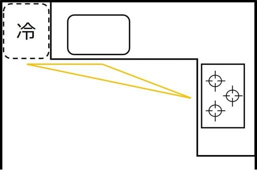 ワークトライアングルL型キッチン