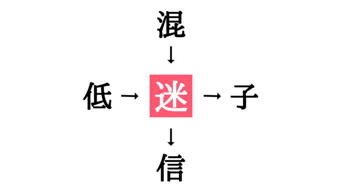 小学生で習う漢字の穴埋めクイズ 低 子 に共通する漢字は Esseonline エッセ オンライン