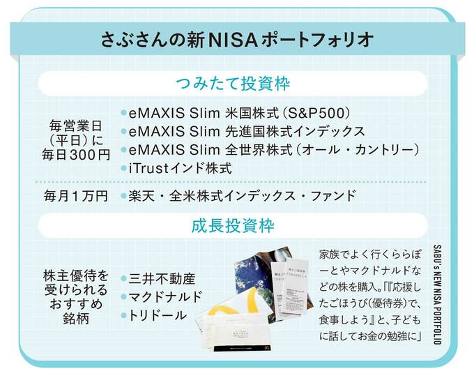 さぶさんの新NISAポートフォリオ