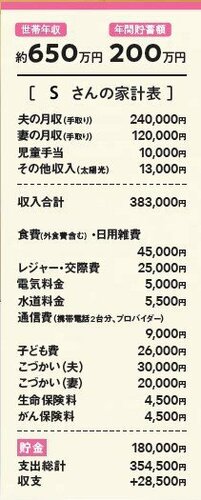 200万円 貯金 その他