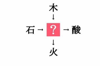 小学生で習う漢字の穴埋めクイズ。「石□・□酸」に共通する漢字は？