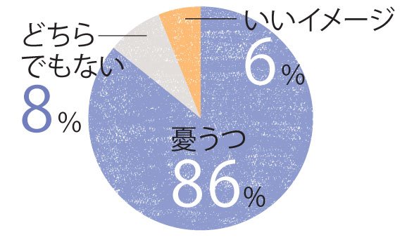 生理についてアンケート 3大悩みに専門家がアドバイス Esseonline エッセ オンライン