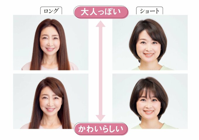 ロングとショートの前髪のイメージチャート