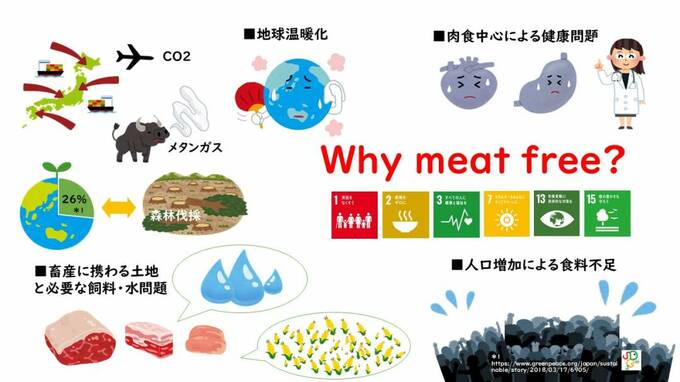 ミートフリーマンデー説明