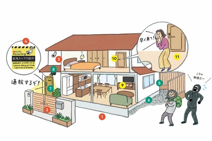 最強防犯ハウスのイラスト