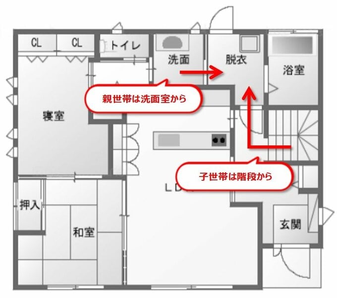 脱衣室への動線