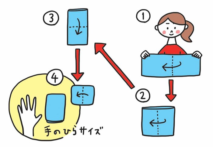 タオル 八つ折り