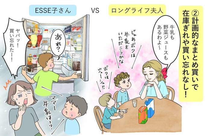 計画的なまとめ買いで、在庫ぎれや買い忘れなし！
