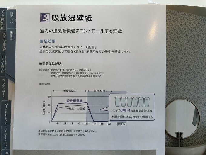 費用5万円 洗面所の壁紙の張り替えの業者選びと 施工の流れをレポート Esseonline エッセ オンライン