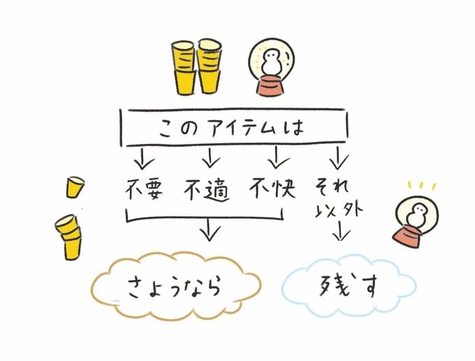 ステップ２